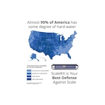 American Valve® SCALERX™ 3/4" Scale Prevention System