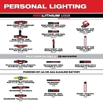 Milwaukee® 2105 6000 Penlight, LED Bulb, Aircraft Aluminum Housing, 100 Lumens, 1 Bulbs