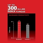 Milwaukee® M12 FUEL™ 2505-20 Cordless Installation Drill/Driver, 3/8 in Chuck, 12 V, 1600 rpm No-Load, 5.12 in OAL, Li-Ion Battery