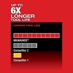 Milwaukee® M12™ FUEL™ 2520-21XC Cordless Reciprocating Saw Kit, 5/8 in L Stroke, 3000 spm, Straight Stroke, 12 V DC, 13-1/4 in OAL