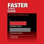 Milwaukee® M18™ FUEL™ 2727-21HD Cordless Chain Saw Kit, 0.043 in Bar/Chain, 16 in L Bar/Chain, 18 V, 15 Ah Li-Ion Battery