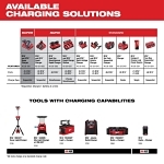 Milwaukee® M18™ REDLITHIUM™ 48-11-1828 High Capacity Rechargeable Cordless Battery Pack, 3 Ah Li-Ion Battery, 18 V DC Charge, For Use With M18™ Cordless Power Tool